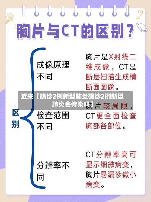 近来【确诊2例新型肺炎确诊2例新型肺炎会传染吗】