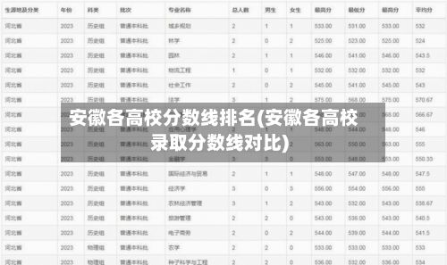 安徽各高校分数线排名(安徽各高校录取分数线对比)-第3张图片