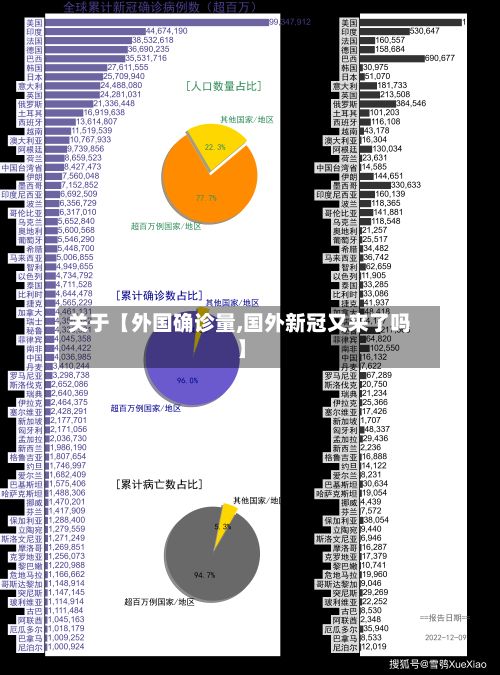 关于【外国确诊量,国外新冠又来了吗】