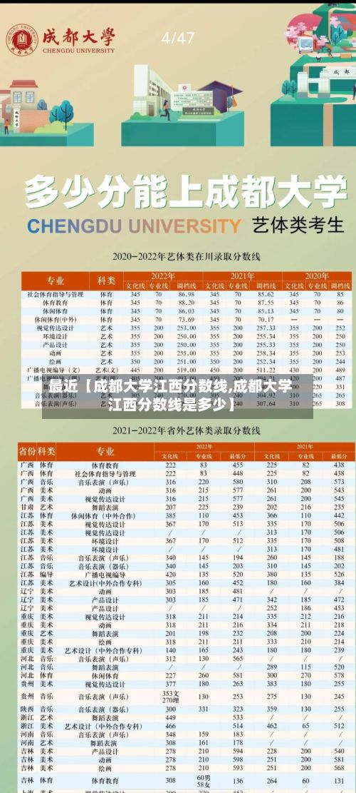 最近【成都大学江西分数线,成都大学江西分数线是多少】-第2张图片