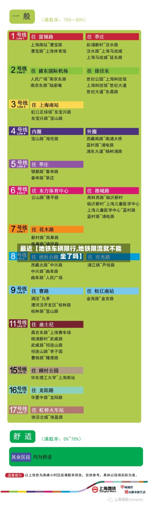 最近【地铁车辆限行,地铁限流就不能坐了吗】-第3张图片