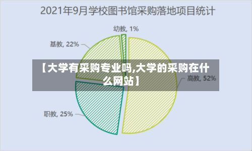 【大学有采购专业吗,大学的采购在什么网站】