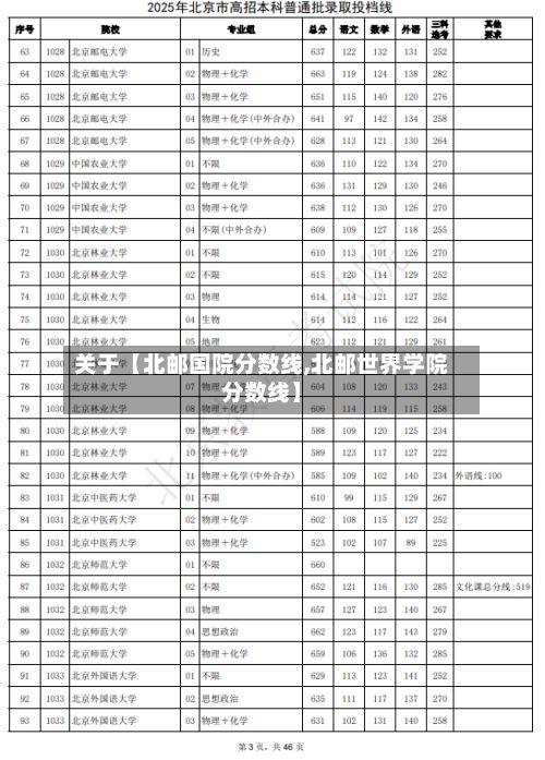 关于【北邮国院分数线,北邮世界学院分数线】