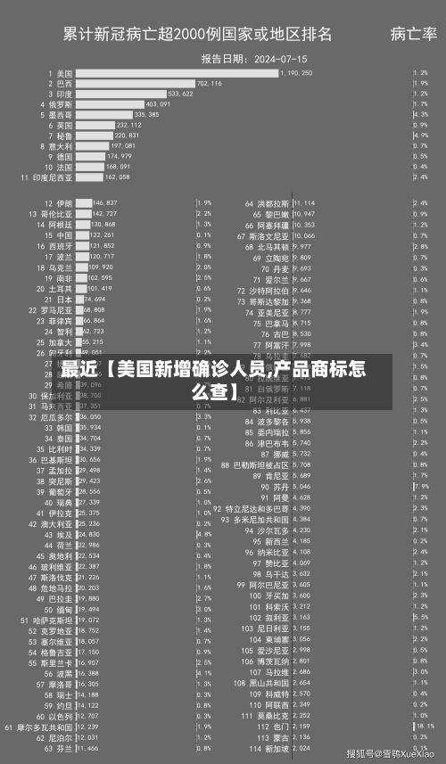 最近【美国新增确诊人员,产品商标怎么查】