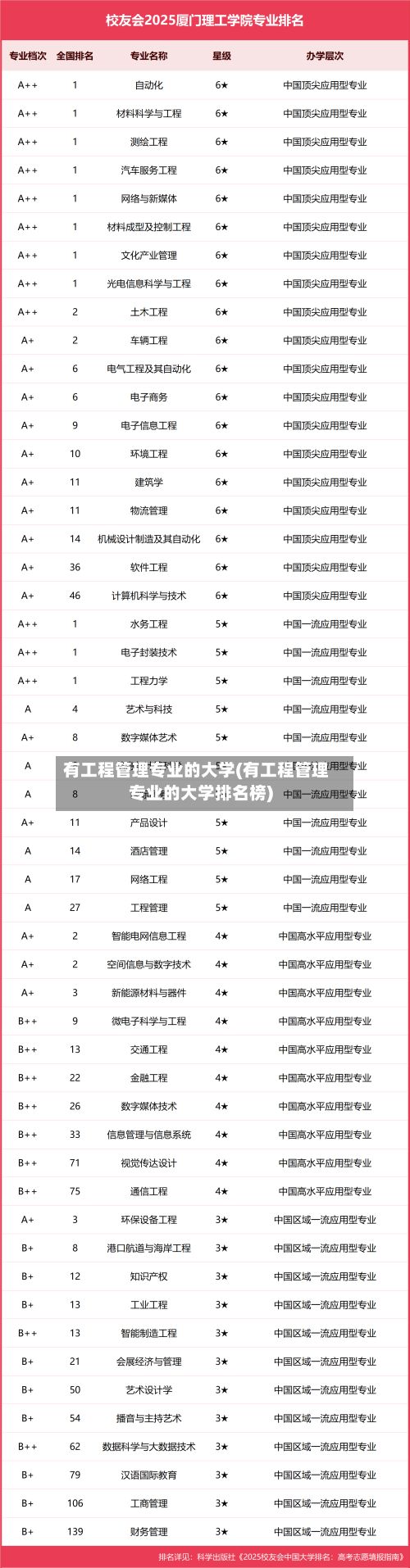 有工程管理专业的大学(有工程管理专业的大学排名榜)