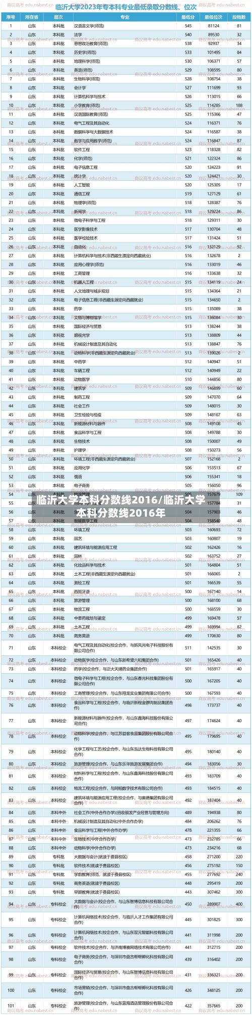 临沂大学本科分数线2016/临沂大学本科分数线2016年-第2张图片