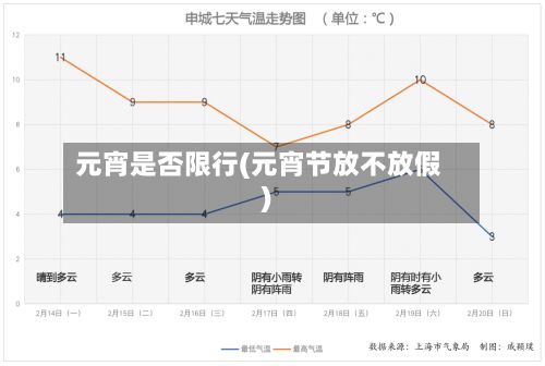 元宵是否限行(元宵节放不放假)-第2张图片