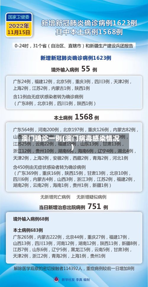 澳门确诊一例(澳门病毒感染情况)-第2张图片