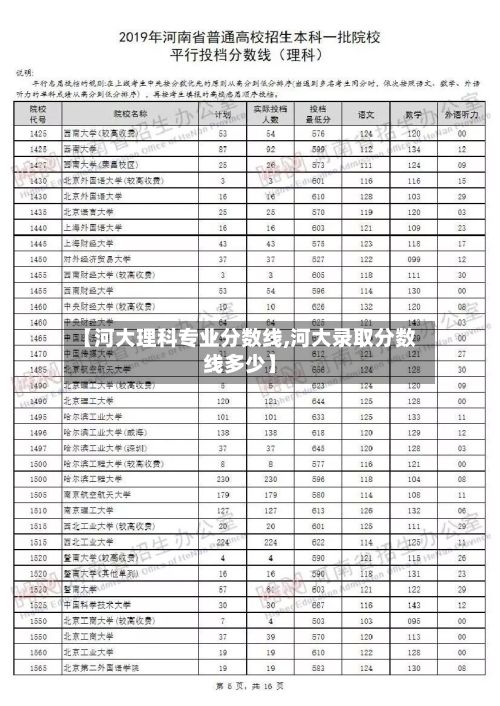 【河大理科专业分数线,河大录取分数线多少】