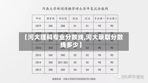 【河大理科专业分数线,河大录取分数线多少】-第2张图片