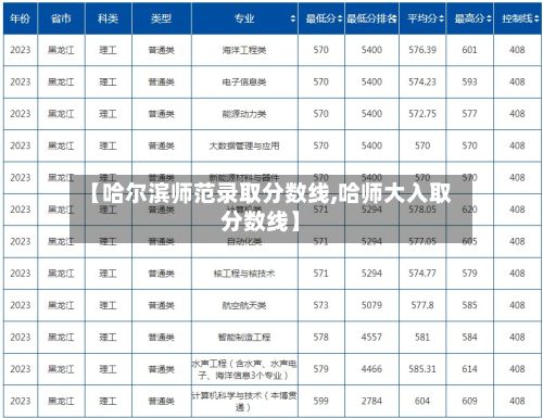【哈尔滨师范录取分数线,哈师大入取分数线】-第2张图片