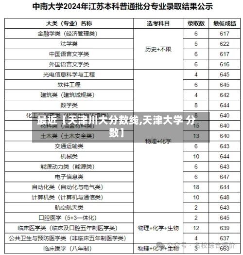 最近【天津川大分数线,天津大学 分数】