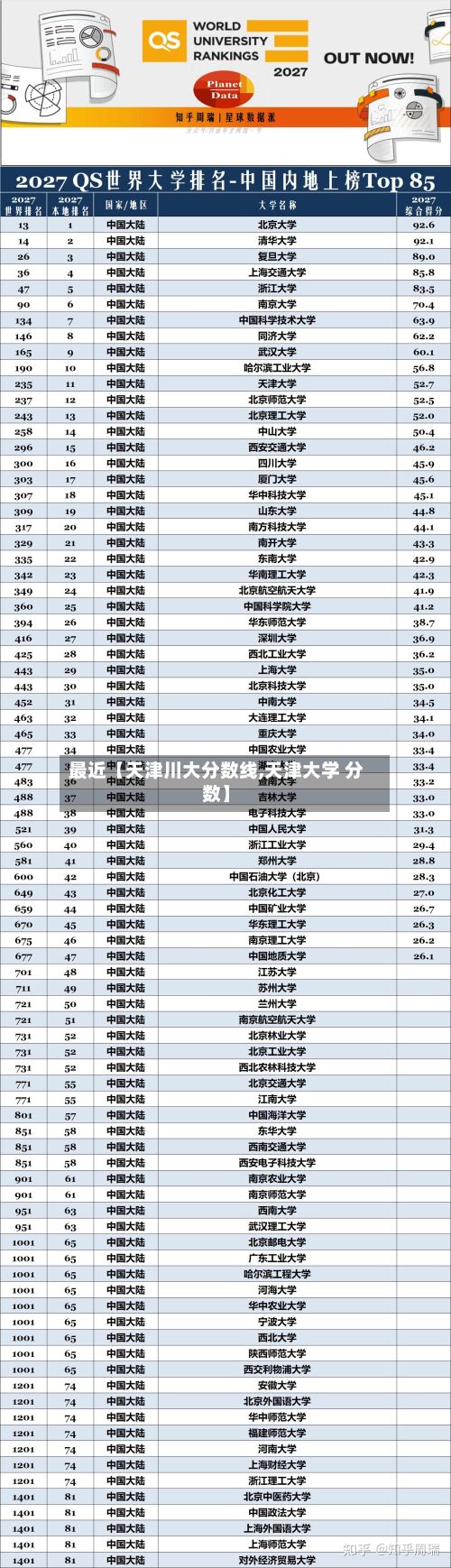 最近【天津川大分数线,天津大学 分数】-第3张图片