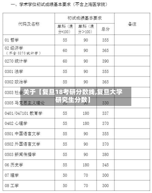 关于【复旦18考研分数线,复旦大学研究生分数】-第2张图片