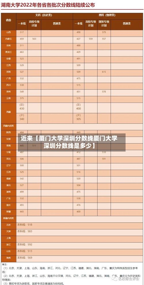 近来【厦门大学深圳分数线厦门大学深圳分数线是多少】-第2张图片