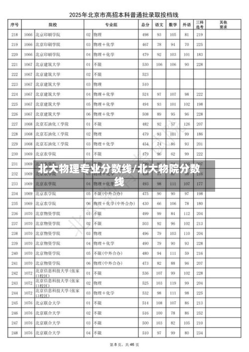 北大物理专业分数线/北大物院分数线-第3张图片