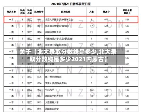 关于【北大录取分数线是多少,北大录取分数线是多少2021内蒙古】-第2张图片