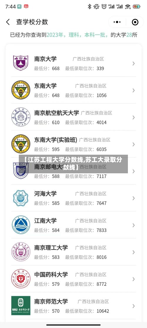 【江苏工程大学分数线,苏工大录取分数线】-第2张图片