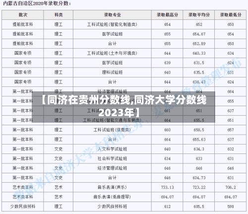 【同济在贵州分数线,同济大学分数线2023年】-第3张图片