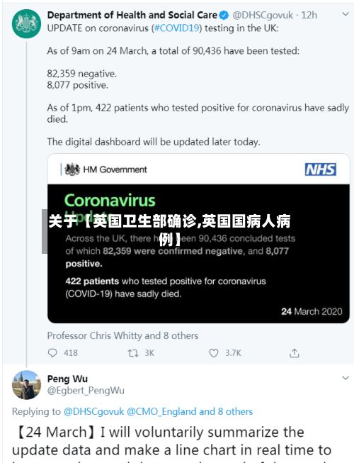 关于【英国卫生部确诊,英国国病人病例】-第2张图片