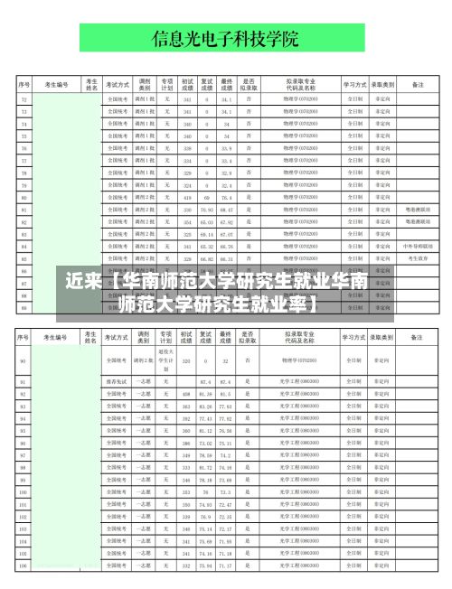 近来【华南师范大学研究生就业华南师范大学研究生就业率】