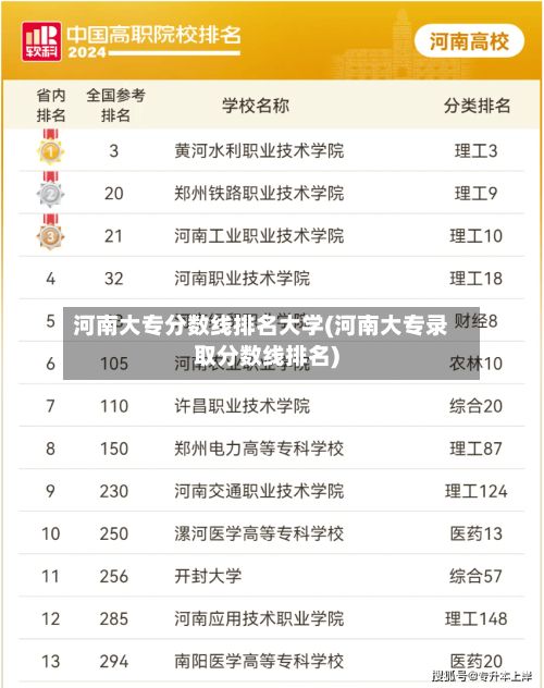 河南大专分数线排名大学(河南大专录取分数线排名)-第2张图片