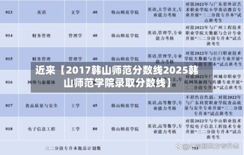 近来【2017韩山师范分数线2025韩山师范学院录取分数线】