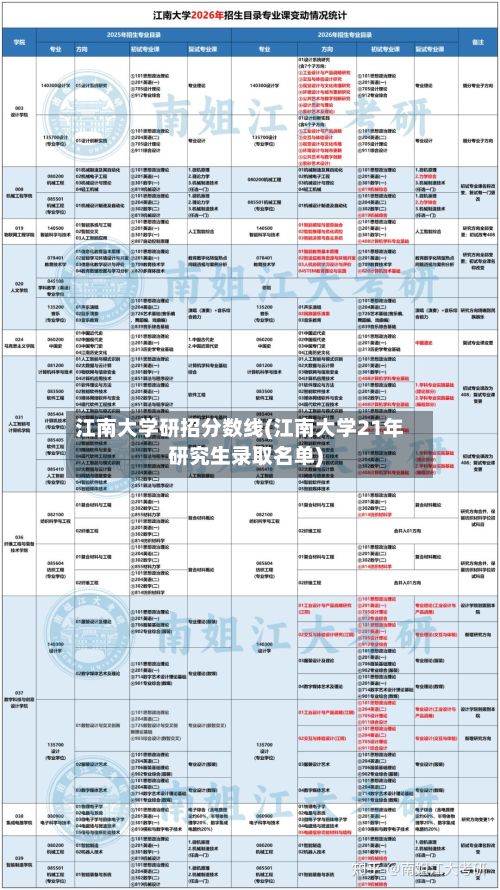 江南大学研招分数线(江南大学21年研究生录取名单)