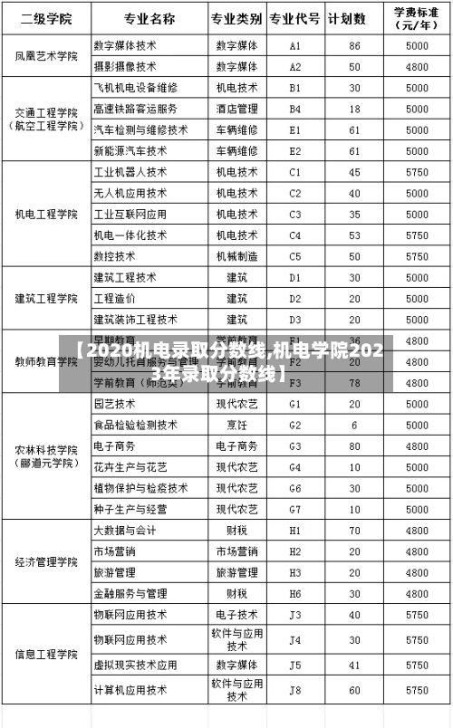 【2020机电录取分数线,机电学院2023年录取分数线】