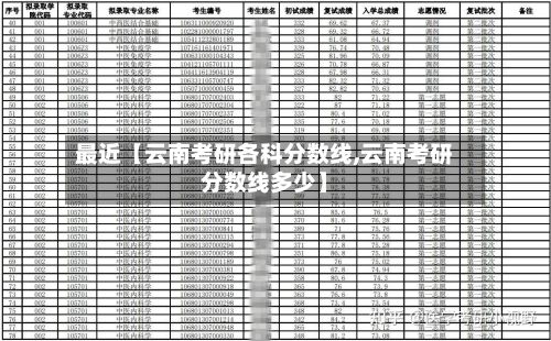 最近【云南考研各科分数线,云南考研分数线多少】