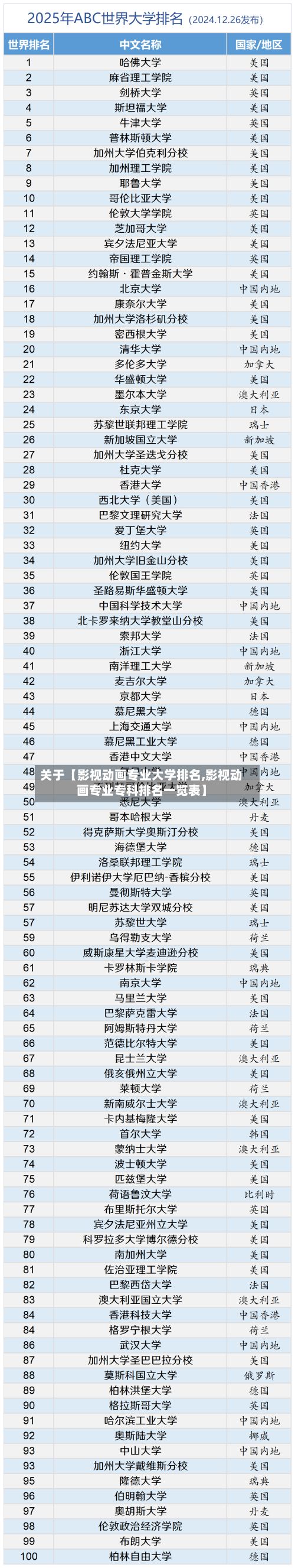 关于【影视动画专业大学排名,影视动画专业专科排名一览表】