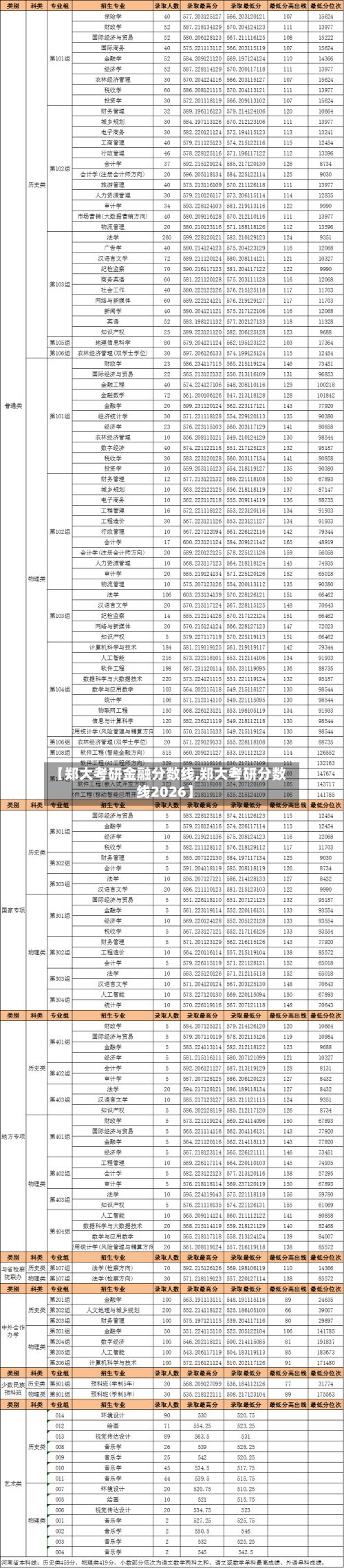 【郑大考研金融分数线,郑大考研分数线2026】