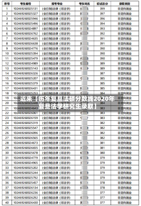 近来【历年复旦法硕分数线2020年复旦法学研究生录取】