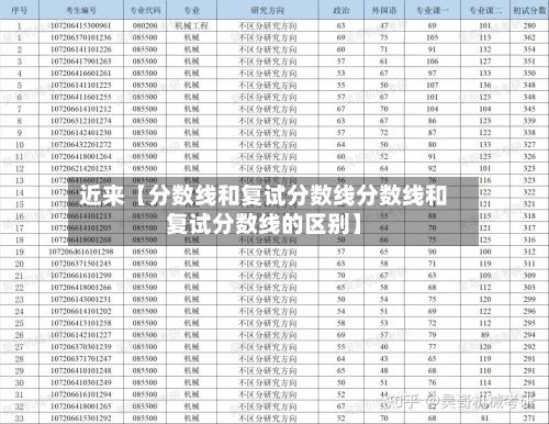 近来【分数线和复试分数线分数线和复试分数线的区别】