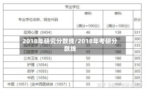 2018年研究分数线/2018年考研分数线-第2张图片