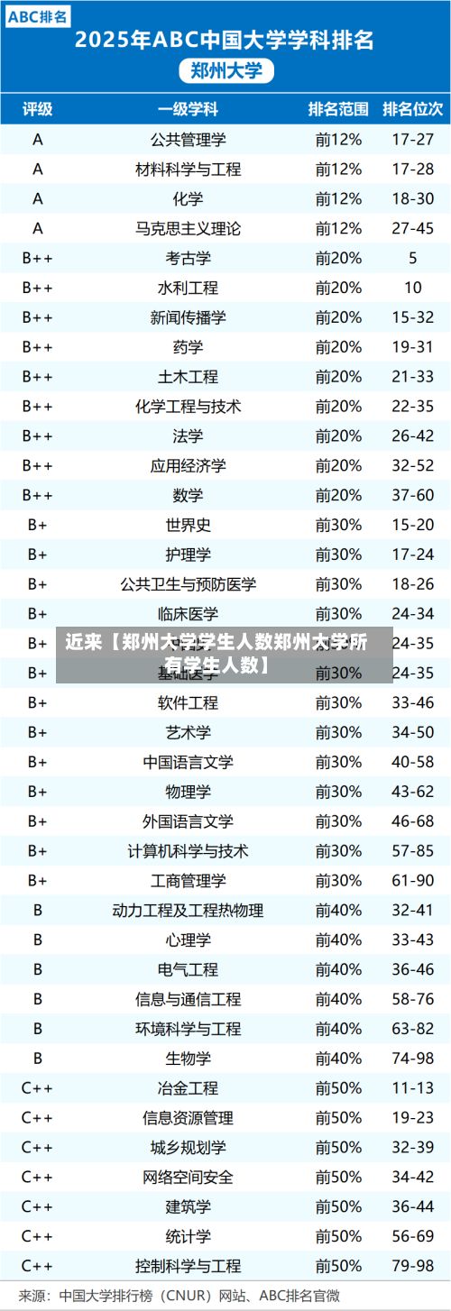 近来【郑州大学学生人数郑州大学所有学生人数】-第2张图片