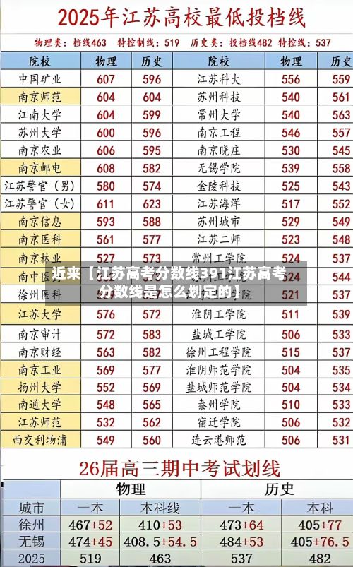 近来【江苏高考分数线391江苏高考分数线是怎么划定的】-第2张图片