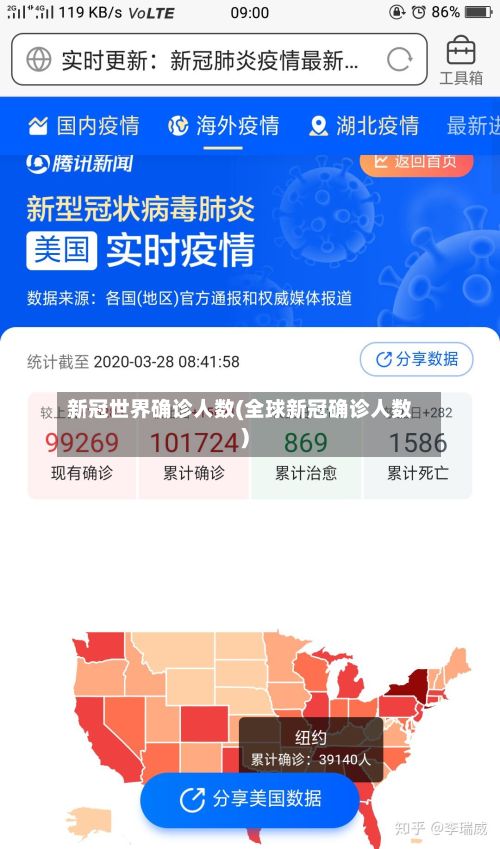 新冠世界确诊人数(全球新冠确诊人数)-第2张图片