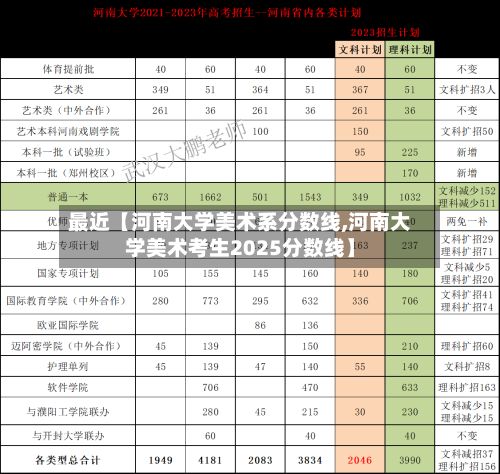最近【河南大学美术系分数线,河南大学美术考生2025分数线】