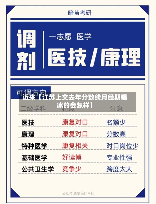 近来【江苏上交去年分数线月经期喝冰的会怎样】-第3张图片