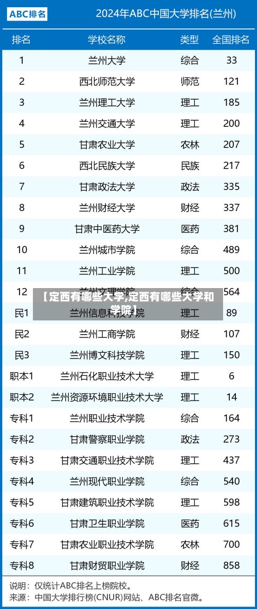 【定西有哪些大学,定西有哪些大学和学院】-第2张图片