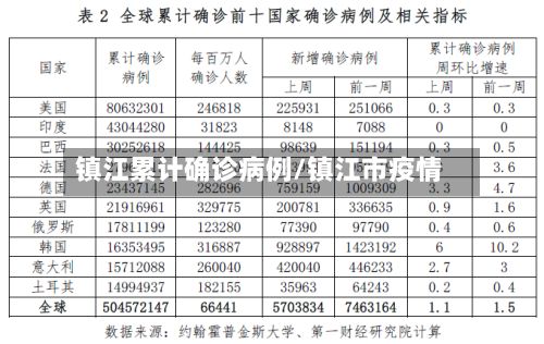 镇江累计确诊病例/镇江市疫情