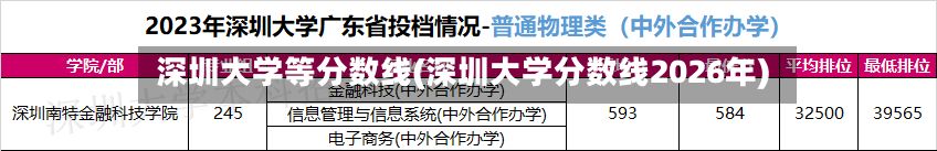 深圳大学等分数线(深圳大学分数线2026年)