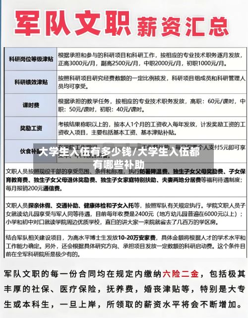 大学生入伍有多少钱/大学生入伍都有哪些补助-第2张图片