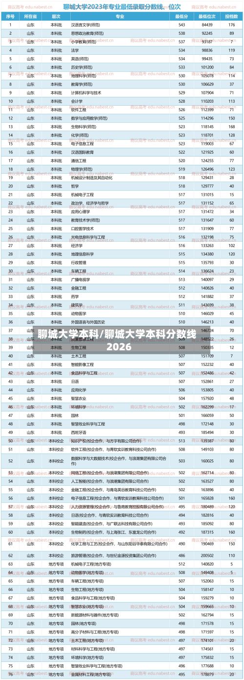 聊城大学本科/聊城大学本科分数线2026