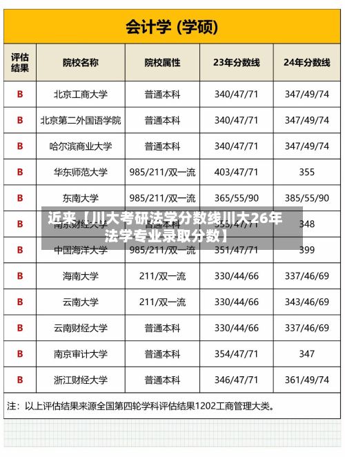 近来【川大考研法学分数线川大26年法学专业录取分数】-第2张图片