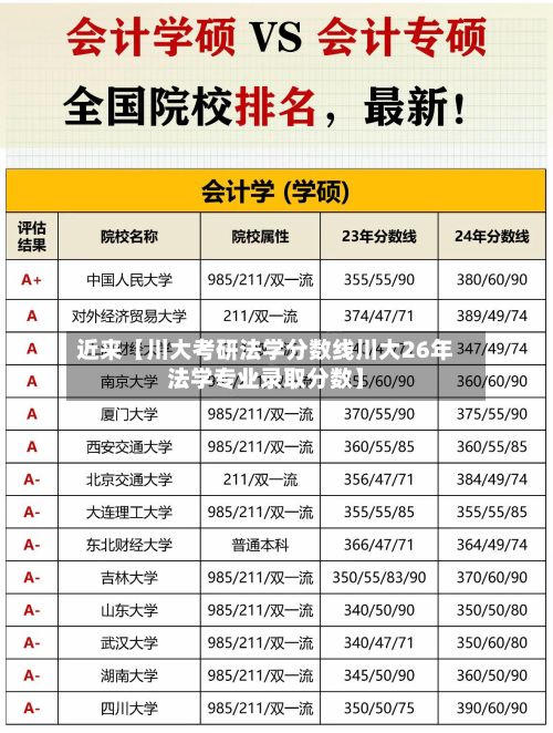 近来【川大考研法学分数线川大26年法学专业录取分数】