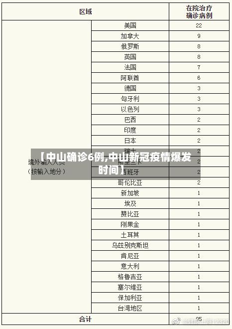 【中山确诊6例,中山新冠疫情爆发时间】