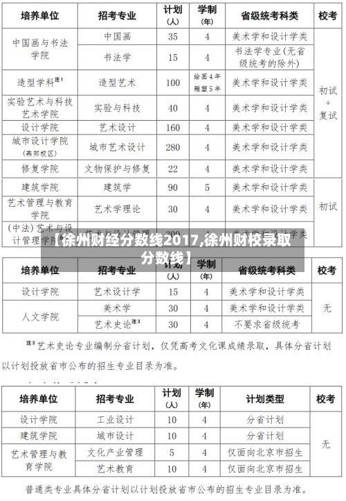 【徐州财经分数线2017,徐州财校录取分数线】