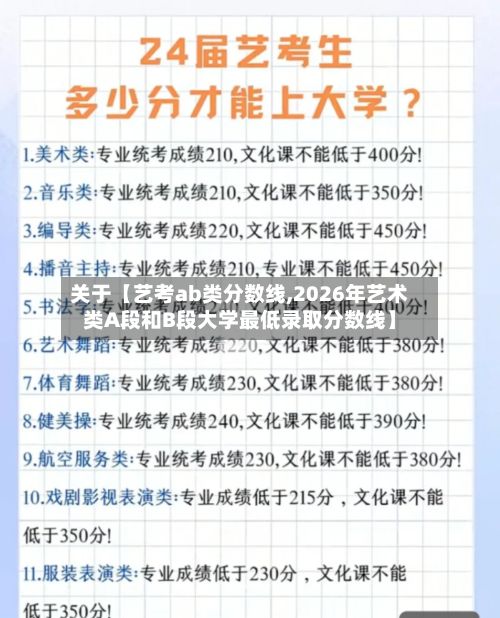 关于【艺考ab类分数线,2026年艺术类A段和B段大学最低录取分数线】
